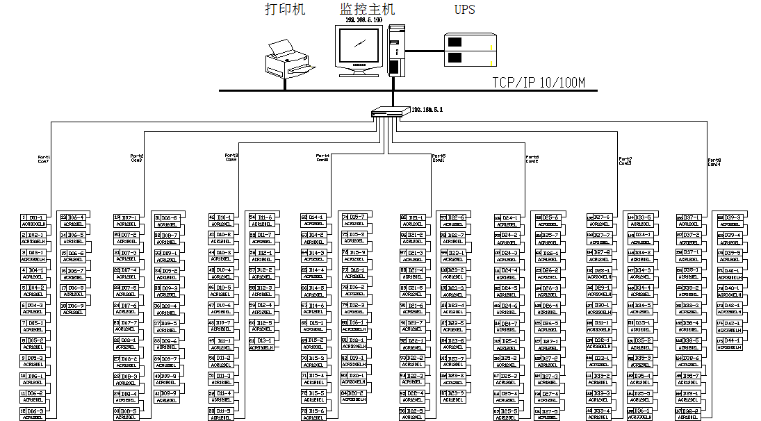 安科瑞电能管理系统在青岛飞迈（<b class='flag-5'>烟台</b>）机械有限公司的设计与应用