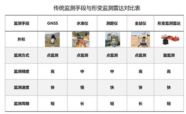 中海達星推官系列直播——地基InSAR，災(zāi)害監(jiān)測的又一“利器”