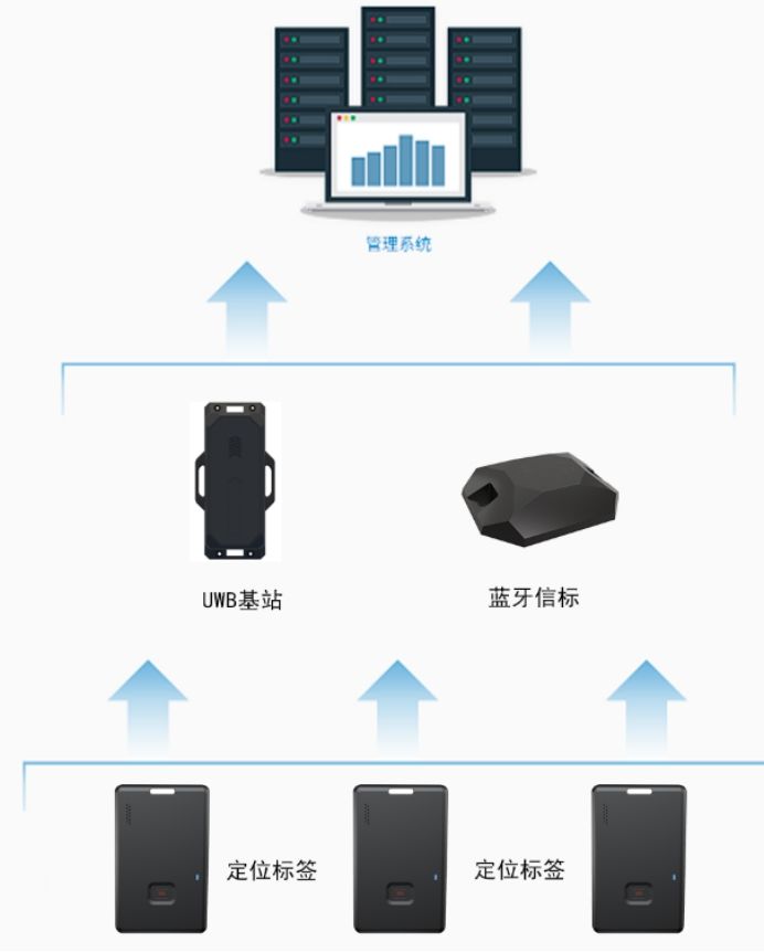 蓝牙