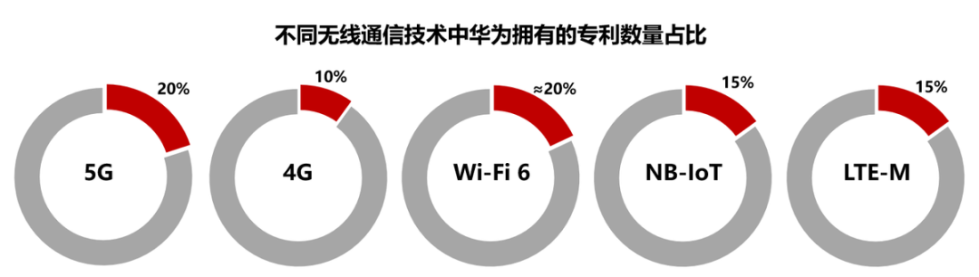 物联网