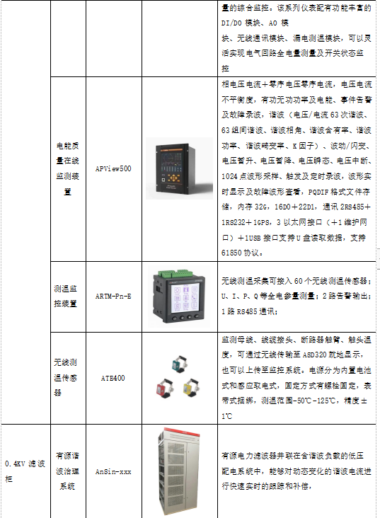 监控