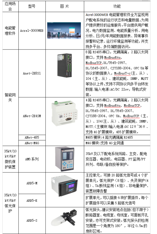 自动化