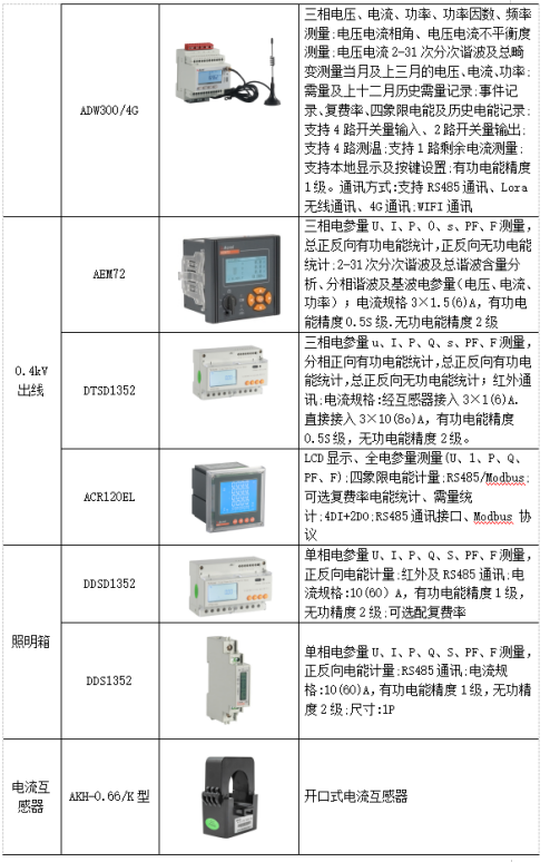 自动化