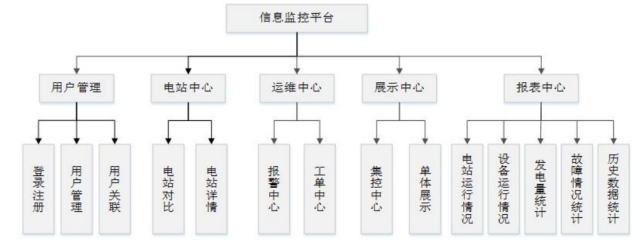 光伏发电