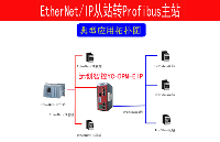 <b>PROFIBUS</b>-DP主站转<b>ETHERNET</b>/IP网关<b>ethernet</b>和tcp/ip的<b>区别</b>