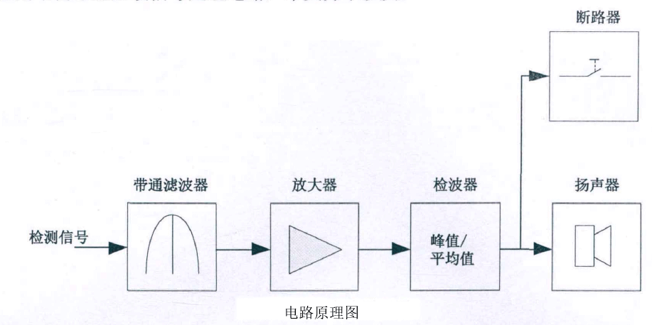 功率放大器