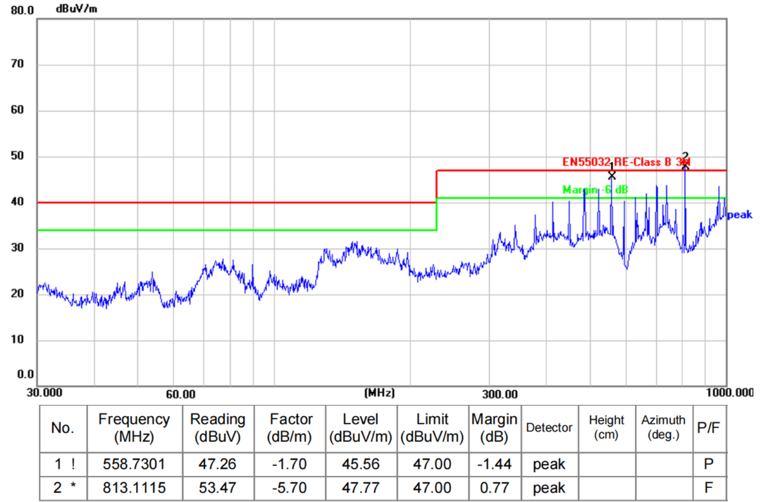 emc