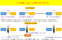 PLC跨网段通讯处理器NAT地址转换