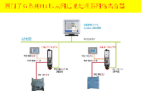 <b class='flag-5'>西门子</b><b class='flag-5'>plc</b>跨<b class='flag-5'>网段</b>通信跨<b class='flag-5'>网段</b>耦合器