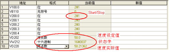 西门子V20变频器与西门子S7-200 PLC 之间的USS通讯详解