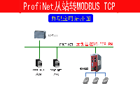 Modbus TCP转Profinet网关modbus转换网关