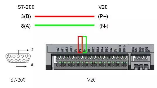 西门子V20变频器与西门子S7-200 PLC 之间的USS通讯详解