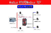 RTU转ModbusTCP网关modbus rtu转tcp直接使用方法