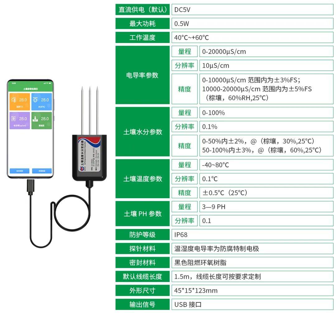 USB<b class='flag-5'>土壤</b>参数<b class='flag-5'>检测仪</b>，助力<b class='flag-5'>精准</b>农业