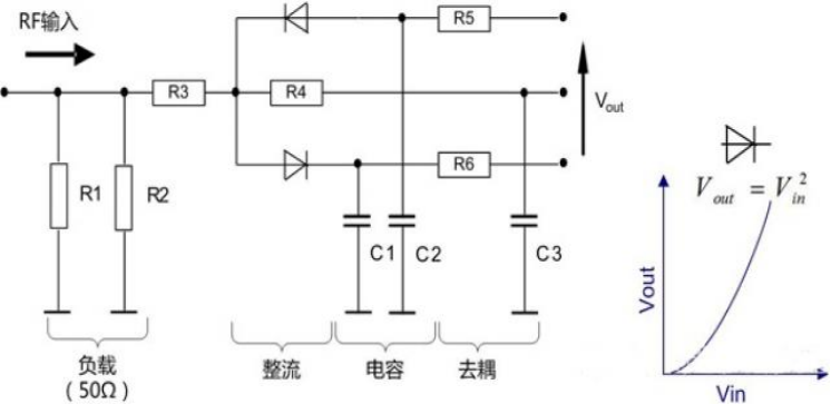 探头