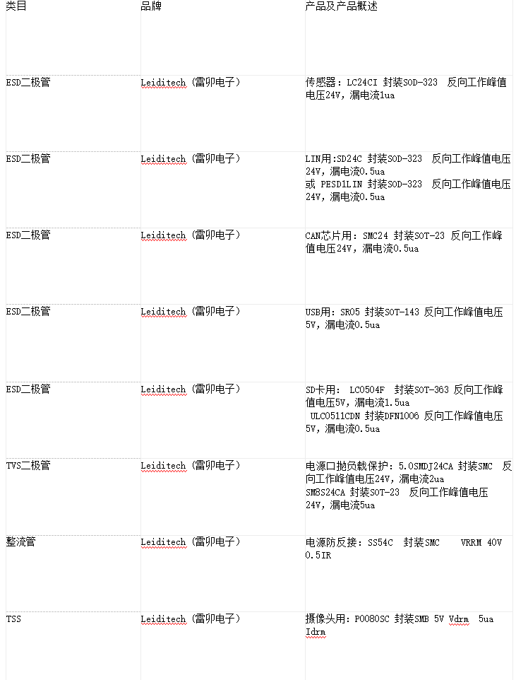 雷卯车载信息娱乐系统保护器件和方案