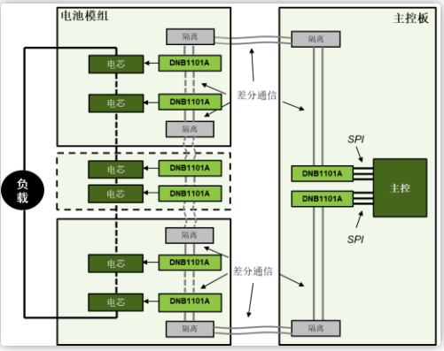 分析大唐恩智浦DNB1101A电池管理芯片的优势