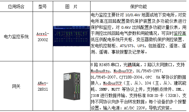 电力监控系统