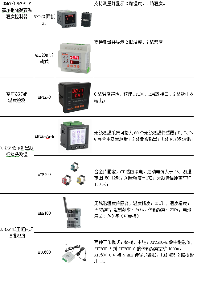 电力监控系统