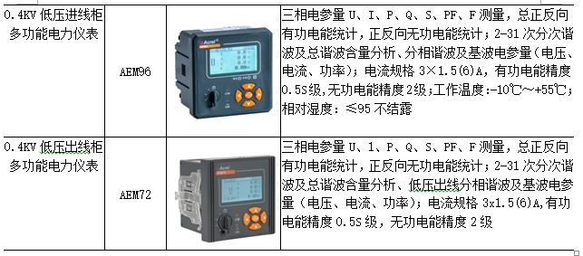 电力监控系统