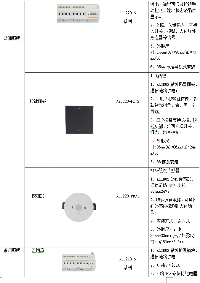 配电