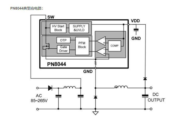 MOSFET