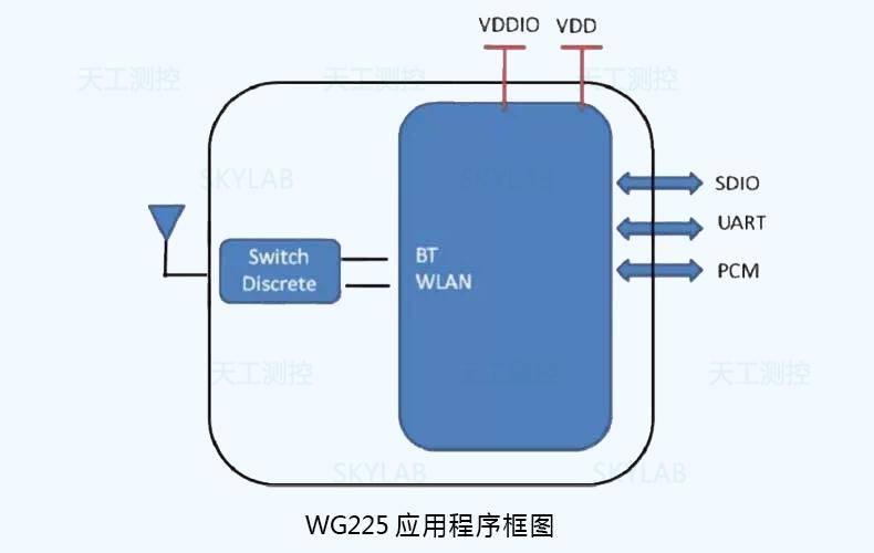 SDIO接口wifi蓝牙二合一系列模块选型参考和外围电路参考设计-WG225/WG244
