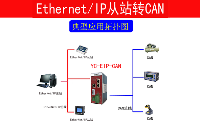 CAN轉EtherNet/IP網關can協議分為幾種