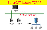 EtherCAT转TCP/IP网关以太网ip和tcpip协议区别