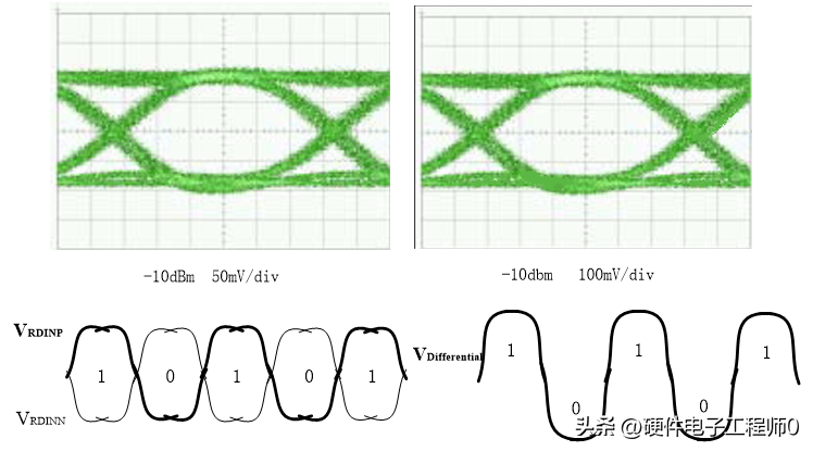 跨阻放大器