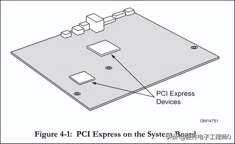 【科普】一文读懂PCI-Express硬件接口