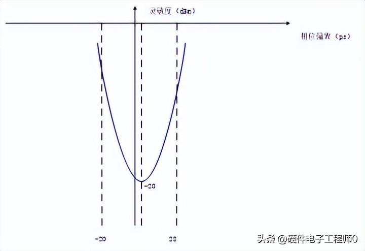 放大器