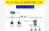 RS485自由转PROFINET网关rs485转网络