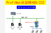 <b class='flag-5'>RS485</b>自由转PROFINET<b class='flag-5'>网关</b><b class='flag-5'>rs485</b>转网络