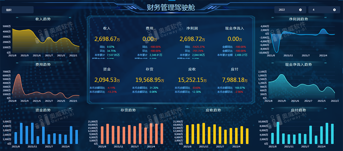 按行业选BI！适用于<b class='flag-5'>各行各业</b>的BI系统推荐