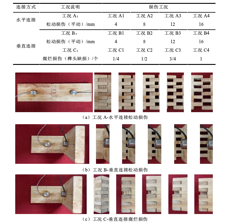 仪器仪表