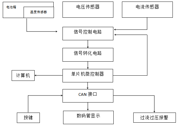 传感器