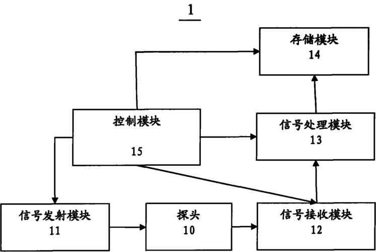 电压放大器