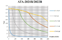 高电压放大器ATA-2021B技术指标