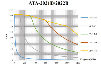 高電壓<b class='flag-5'>放大器</b><b class='flag-5'>ATA</b>-2021B<b class='flag-5'>技術指標</b>