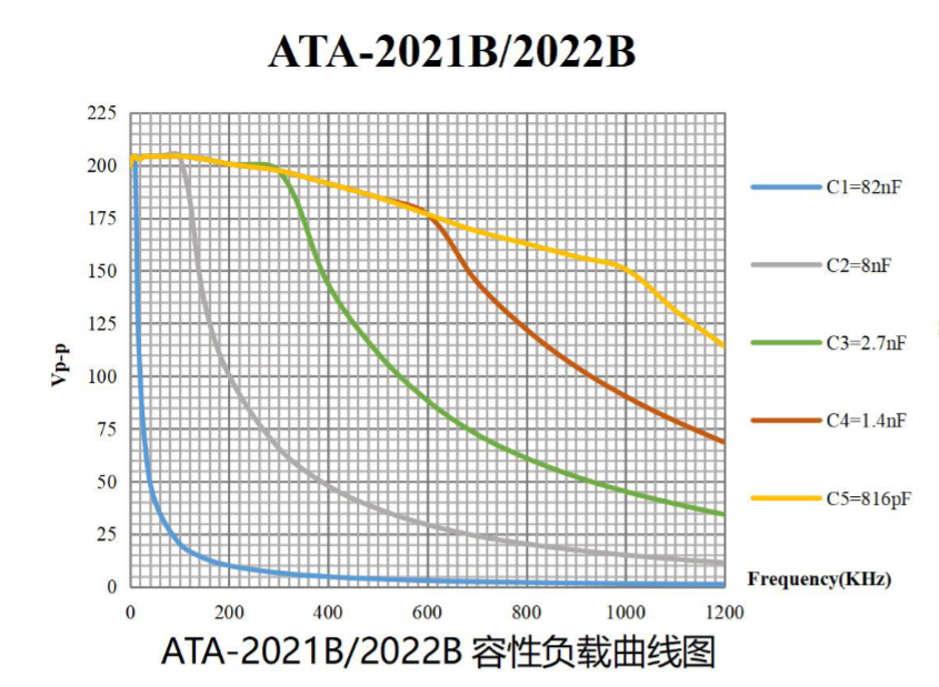 高压放大器