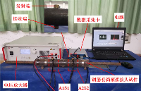 高压放大器ATA-2022B<b class='flag-5'>超声</b><b class='flag-5'>无损</b><b class='flag-5'>检测</b>经典应用合集（内附技术指标）