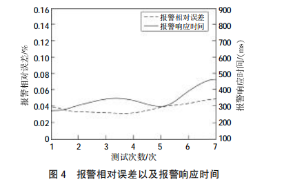 电气火灾