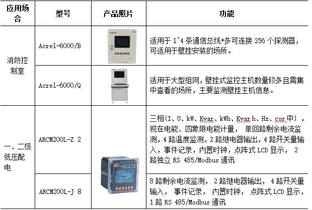 电气火灾