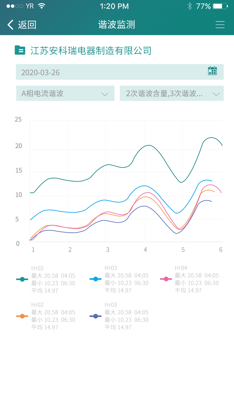 电气火灾