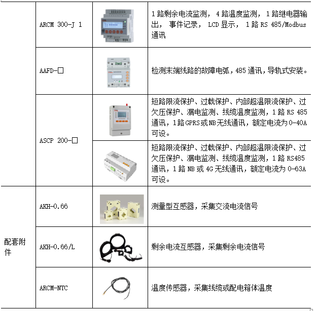 电气火灾