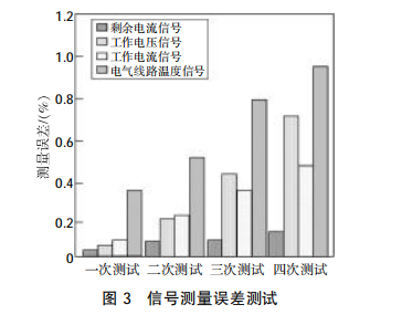 电气火灾