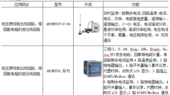 电气火灾