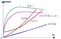 怎么确定需要补偿多少功率容量？