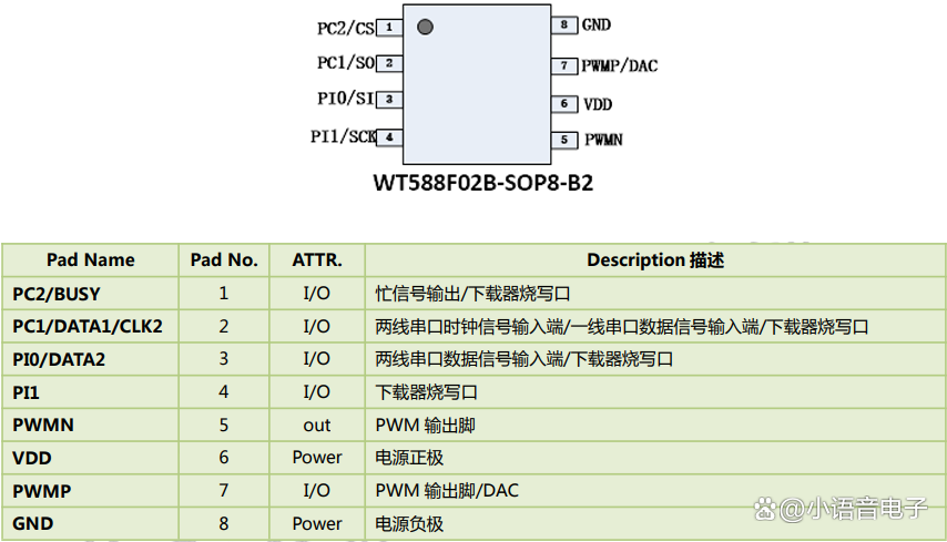电子密码锁低成本Flash语音芯片方案 WT588F